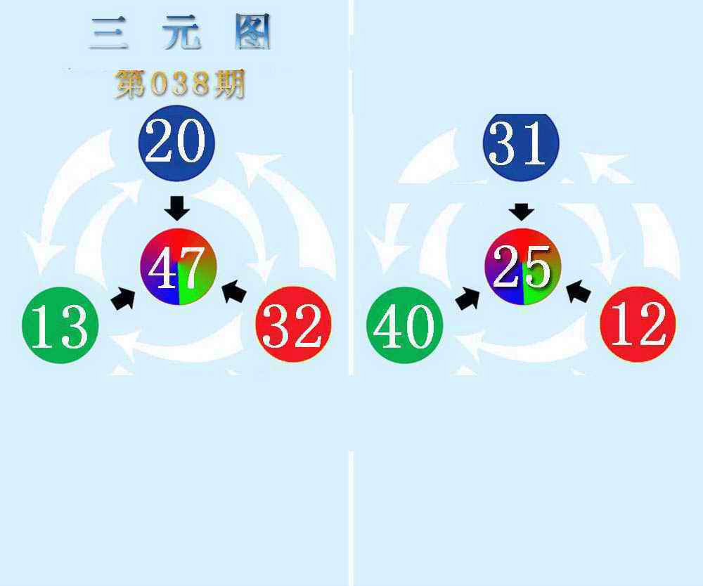 038期三元神数榜(新图)[图]